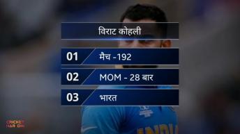 Top 5 players who have won the most 'Man of the Match' in last 5 years |Cricket Hardin