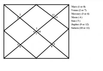 आपको कभी अचानक धन लाभ मिलेगा या नहीं जाने इस वीडियो से ! | Are You Lucky To Be a Billionaire