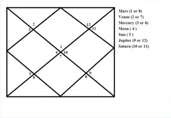 भाग्य को मजबूत करने के उपाय।Do You Know How To Change You're Future Rajiv The Healer