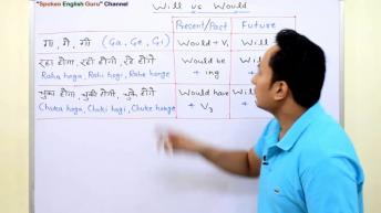 Will vs Would | Concept &  Use | Spoken English Guru