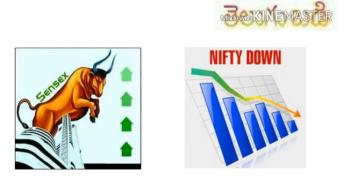 What is Sensex and Nifty | Stock market Index | Stock market Basics |