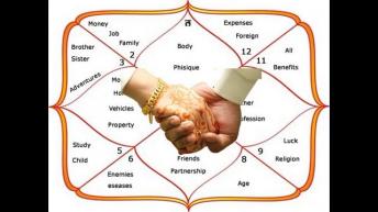 भले ही कुंडली में हो कैसा दोष अगर कर लिया ये उपाय तो तुरंत होती है शादी